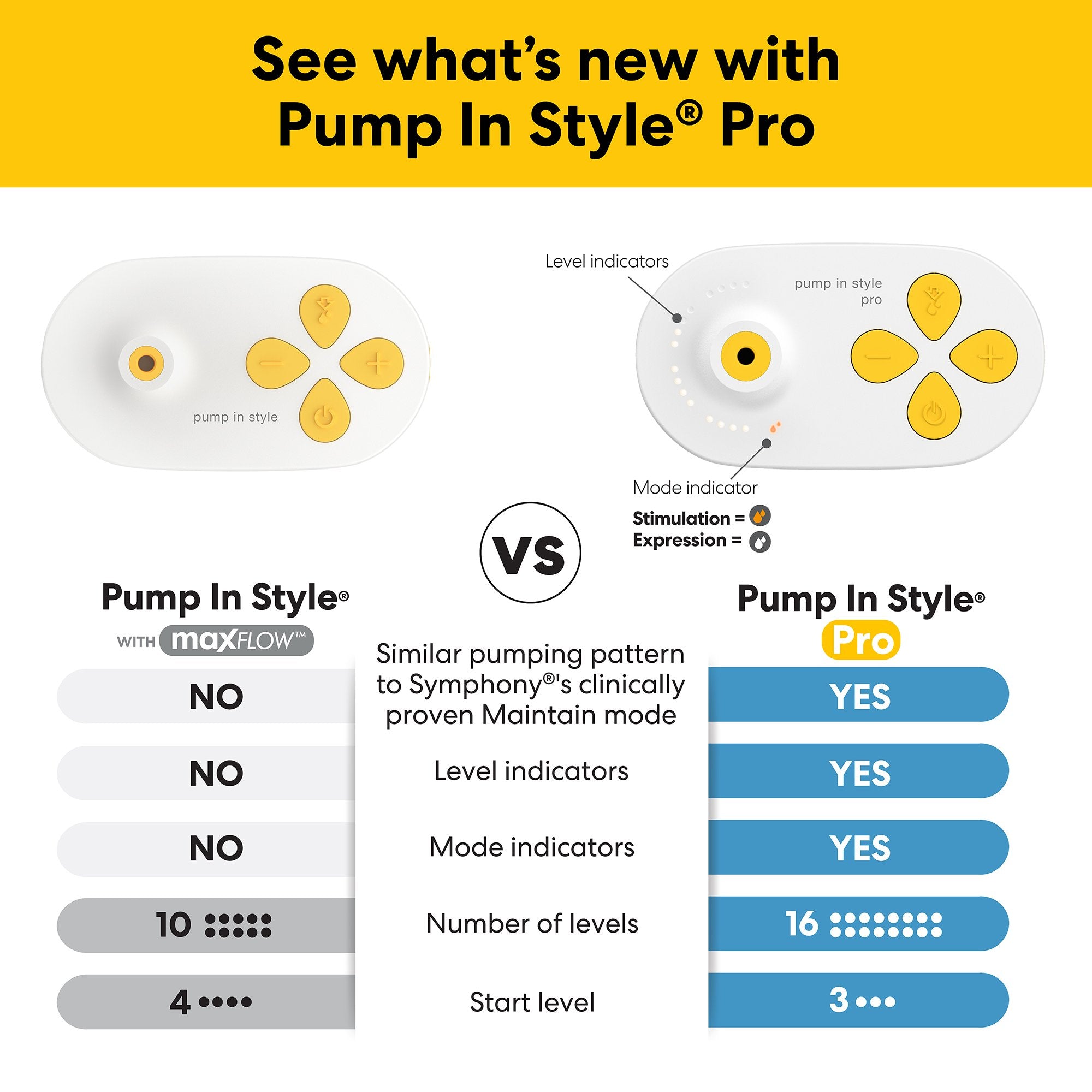 Double Electric Breast Pump Medela Pump In Style® Pro 101047090