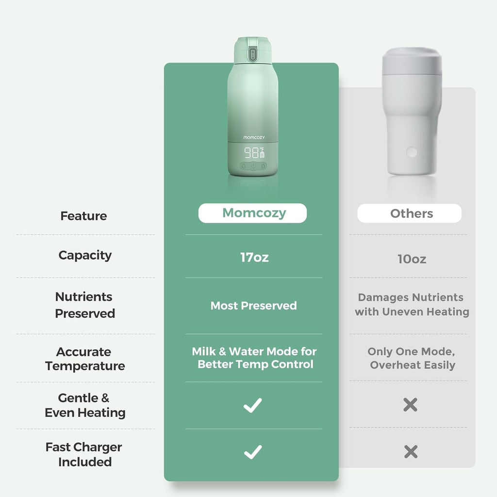 Momcozy Portable Bottle Warmer for Travel – Dual Heating Modes for Breast Milk & Water, Portable Milk Warmer with Fast Heating & Long Battery Life, 17 Ounces Large Capacity to Meet Your All-Day Needs